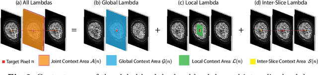 Figure 3 for LambdaUNet: 2.5D Stroke Lesion Segmentation of Diffusion-weighted MR Images