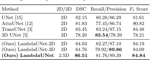 Figure 2 for LambdaUNet: 2.5D Stroke Lesion Segmentation of Diffusion-weighted MR Images