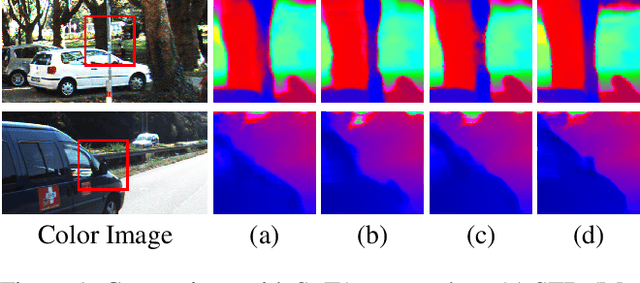 Figure 1 for FCFR-Net: Feature Fusion based Coarse-to-Fine Residual Learning for Monocular Depth Completion