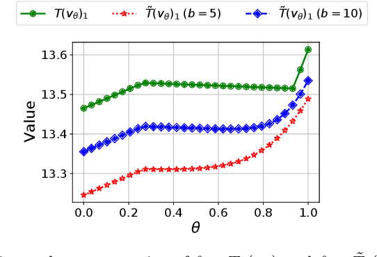 Figure 2 for On the convex formulations of robust Markov decision processes