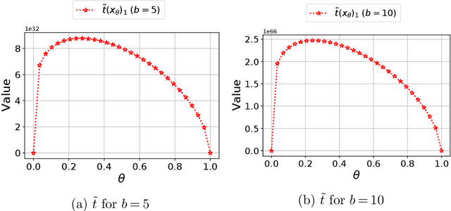 Figure 3 for On the convex formulations of robust Markov decision processes