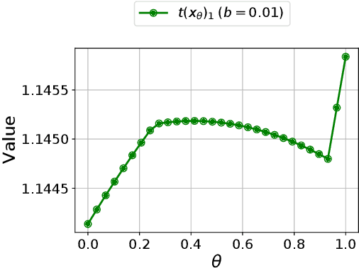 Figure 4 for On the convex formulations of robust Markov decision processes