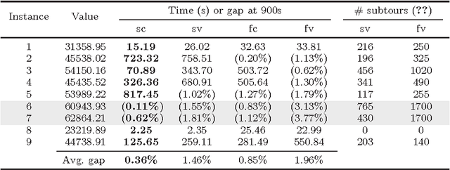 Figure 1 for Fleet Size and Mix Split-Delivery Vehicle Routing