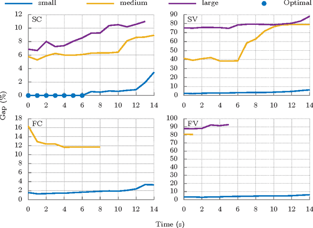 Figure 2 for Fleet Size and Mix Split-Delivery Vehicle Routing
