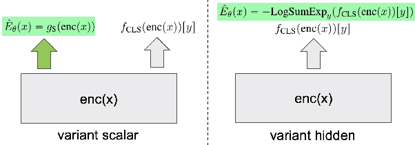 Figure 1 for Joint Energy-based Model Training for Better Calibrated Natural Language Understanding Models