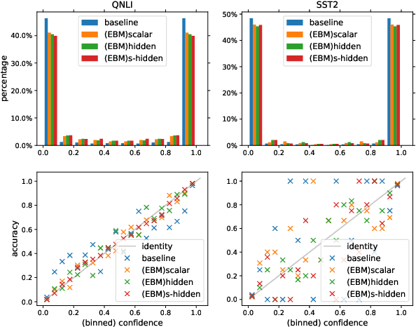 Figure 3 for Joint Energy-based Model Training for Better Calibrated Natural Language Understanding Models
