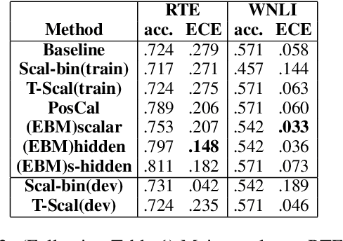 Figure 4 for Joint Energy-based Model Training for Better Calibrated Natural Language Understanding Models