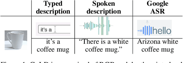 Figure 1 for Presentation and Analysis of a Multimodal Dataset for Grounded LanguageLearning