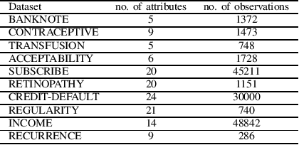 Figure 3 for A Modified Bayesian Optimization based Hyper-Parameter Tuning Approach for Extreme Gradient Boosting