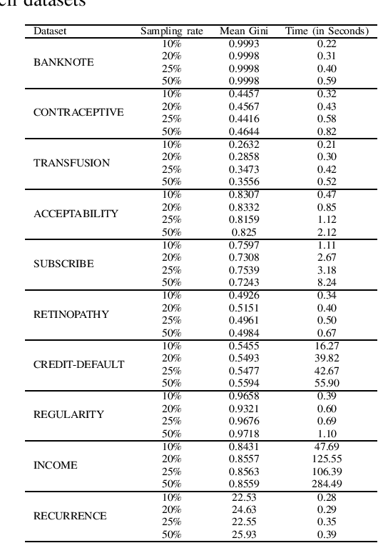Figure 4 for A Modified Bayesian Optimization based Hyper-Parameter Tuning Approach for Extreme Gradient Boosting