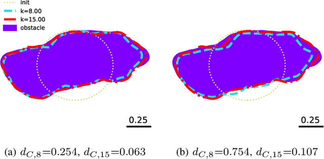 Figure 3 for Implicit Neural Representation for Mesh-Free Inverse Obstacle Scattering