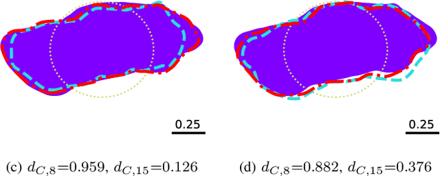 Figure 4 for Implicit Neural Representation for Mesh-Free Inverse Obstacle Scattering