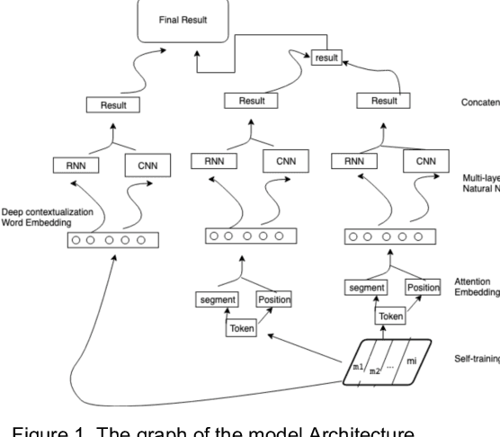 Figure 1 for Question Classification with Deep Contextualized Transformer