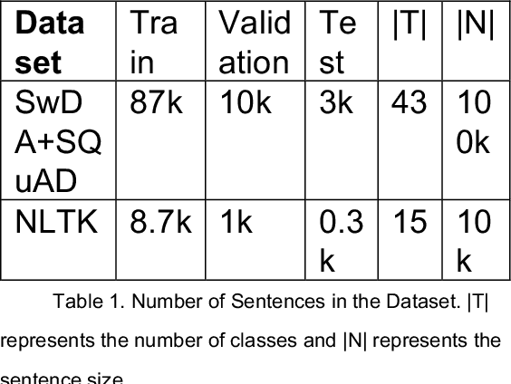 Figure 2 for Question Classification with Deep Contextualized Transformer