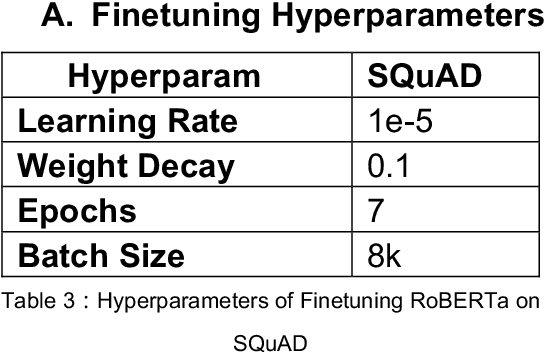 Figure 4 for Question Classification with Deep Contextualized Transformer