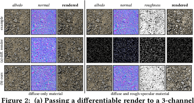 Figure 1 for Passing Multi-Channel Material Textures to a 3-Channel Loss