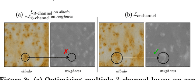 Figure 2 for Passing Multi-Channel Material Textures to a 3-Channel Loss