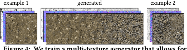 Figure 3 for Passing Multi-Channel Material Textures to a 3-Channel Loss