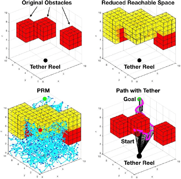 Figure 2 for Motion Planning for a UAV with a Straight or Kinked Tether