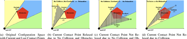 Figure 3 for Motion Planning for a UAV with a Straight or Kinked Tether