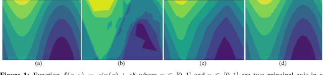 Figure 1 for Monotonic Trends in Deep Neural Networks