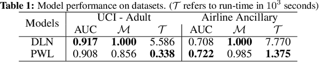 Figure 2 for Monotonic Trends in Deep Neural Networks