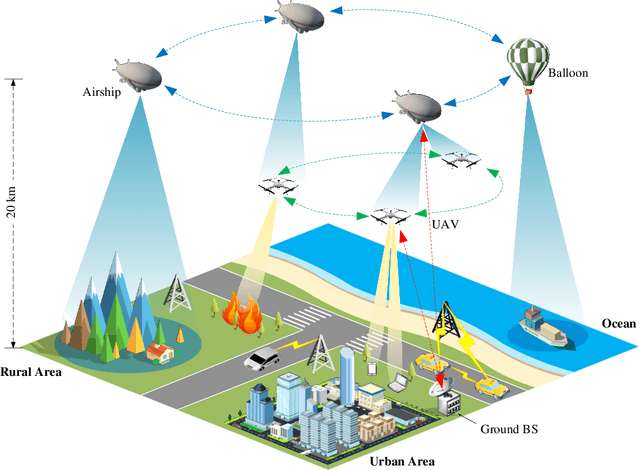 Figure 1 for Near Space Communications (NS-COM): A New Regime in Space-Air-Ground Integrated Network (SAGIN)