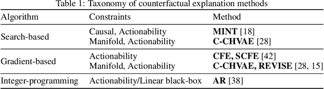 Figure 2 for On the Connections between Counterfactual Explanations and Adversarial Examples