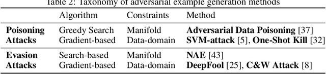 Figure 4 for On the Connections between Counterfactual Explanations and Adversarial Examples