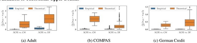 Figure 1 for On the Connections between Counterfactual Explanations and Adversarial Examples