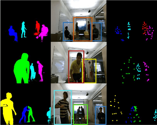 Figure 4 for Multi-Type Activity Recognition in Robot-Centric Scenarios