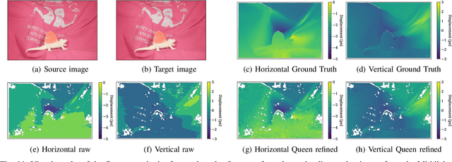 Figure 3 for Generalized Closed-form Formulae for Feature-based Subpixel Alignment in Patch-based Matching