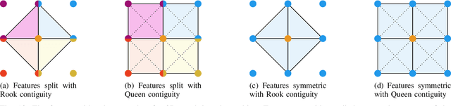 Figure 4 for Generalized Closed-form Formulae for Feature-based Subpixel Alignment in Patch-based Matching