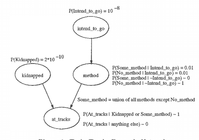 Figure 1 for Relevant Explanations: Allowing Disjunctive Assignments