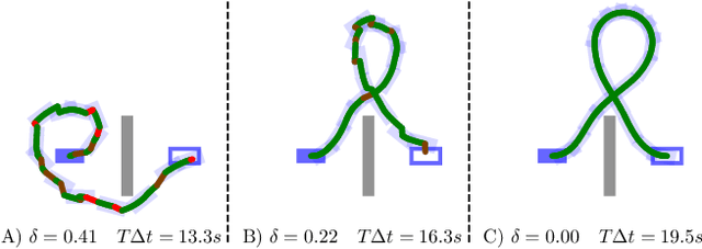 Figure 1 for db-A*: Discontinuity-bounded Search for Kinodynamic Mobile Robot Motion Planning