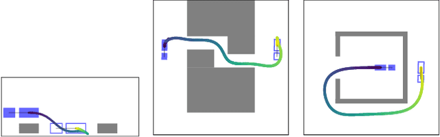 Figure 2 for db-A*: Discontinuity-bounded Search for Kinodynamic Mobile Robot Motion Planning