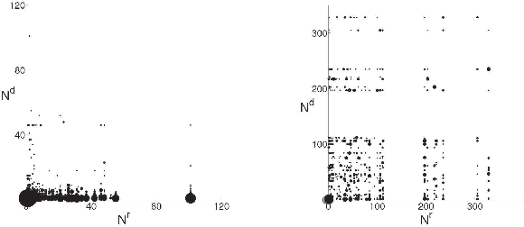 Figure 1 for Edit wars in Wikipedia