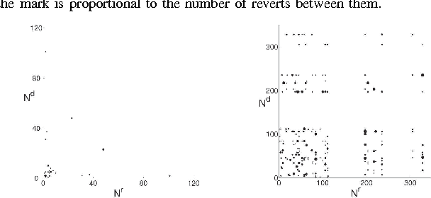 Figure 2 for Edit wars in Wikipedia