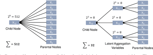 Figure 4 for Root Cause Analysis in Lithium-Ion Battery Production with FMEA-Based Large-Scale Bayesian Network