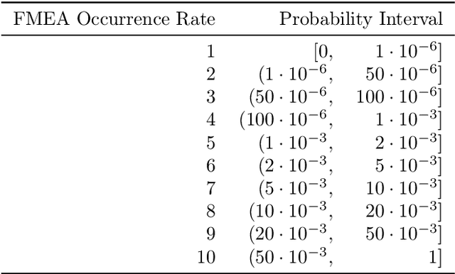 Figure 2 for Root Cause Analysis in Lithium-Ion Battery Production with FMEA-Based Large-Scale Bayesian Network