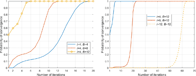 Figure 3 for Distributed Conditional Generative Adversarial Networks (GANs) for Data-Driven Millimeter Wave Communications in UAV Networks