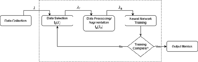 Figure 2 for Maintaining Performance with Less Data