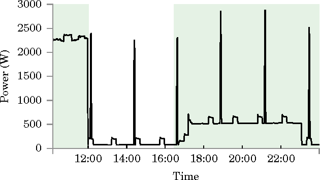 Figure 1 for How good is good enough? Re-evaluating the bar for energy disaggregation