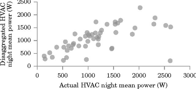 Figure 2 for How good is good enough? Re-evaluating the bar for energy disaggregation