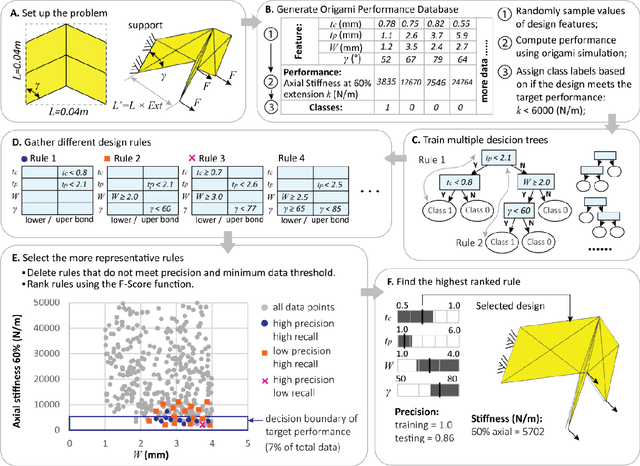 Figure 2 for Harnessing Interpretable Machine Learning for Origami Feature Design and Pattern Selection
