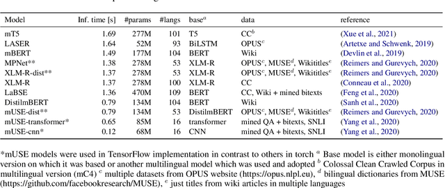 Figure 1 for Assessment of Massively Multilingual Sentiment Classifiers