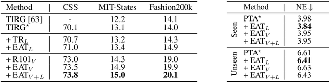 Figure 4 for Analogous to Evolutionary Algorithm: Designing a Unified Sequence Model