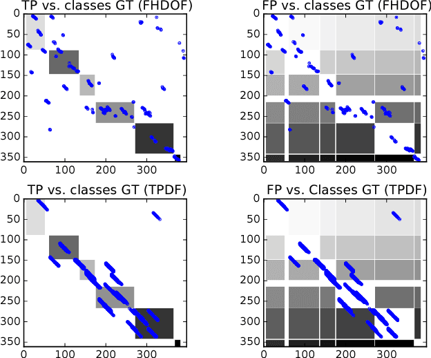 Figure 3 for ARTiS: Appearance-based Action Recognition in Task Space for Real-Time Human-Robot Collaboration