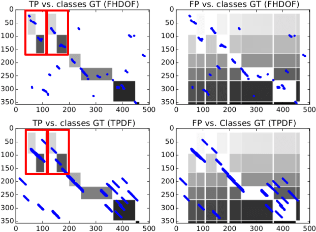 Figure 4 for ARTiS: Appearance-based Action Recognition in Task Space for Real-Time Human-Robot Collaboration