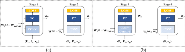 Figure 2 for DeepIlluminance: Contextual Illuminance Estimation via Deep Neural Networks